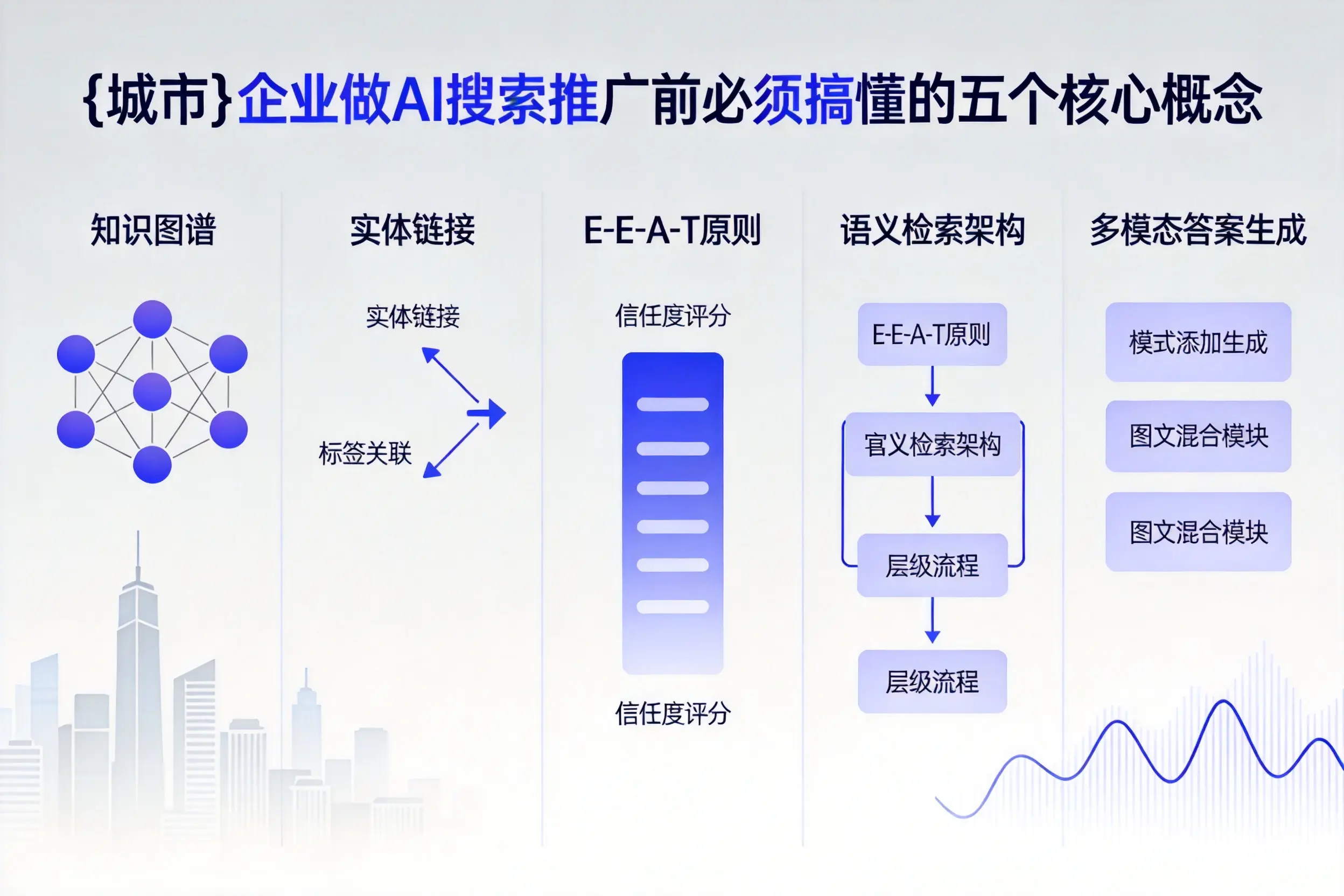 睢宁企业做AI搜索推广前必须搞懂的五个核心概念