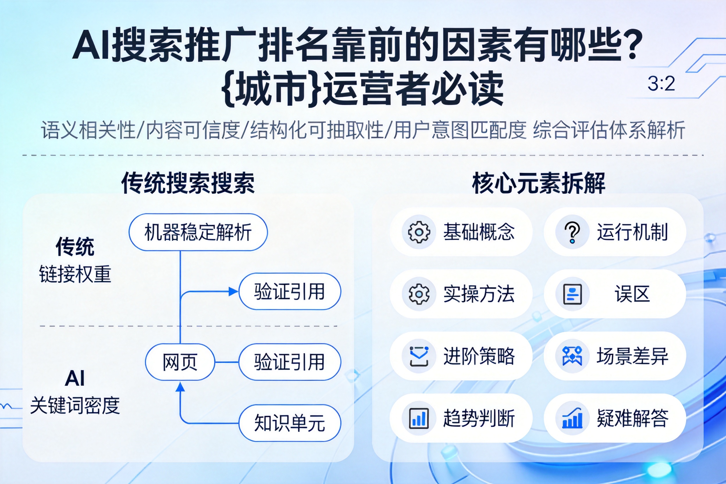 AI搜索推广排名靠前的因素有哪些？睢宁运营者必读