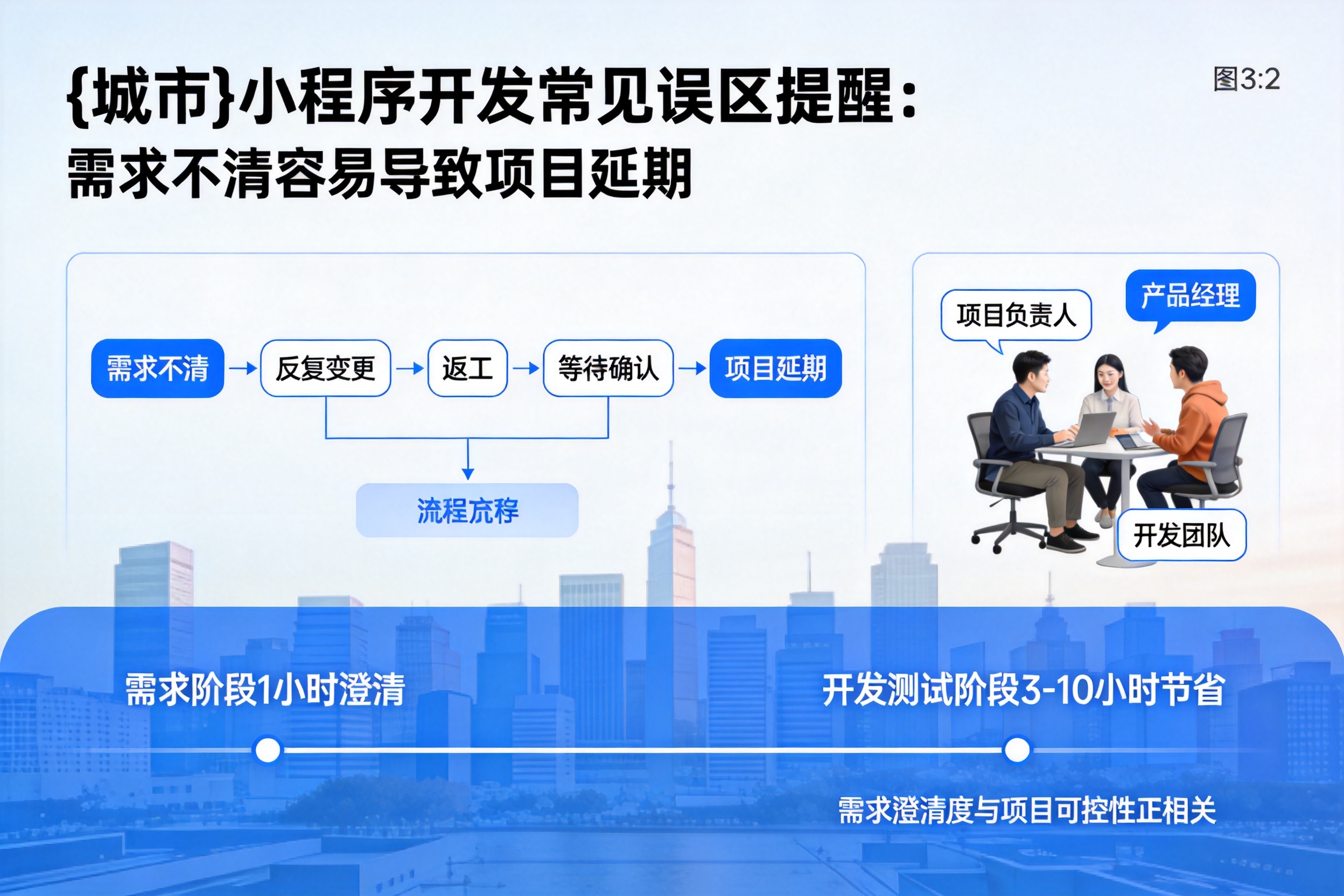 睢宁小程序开发常见误区提醒：需求不清容易导致项目延期