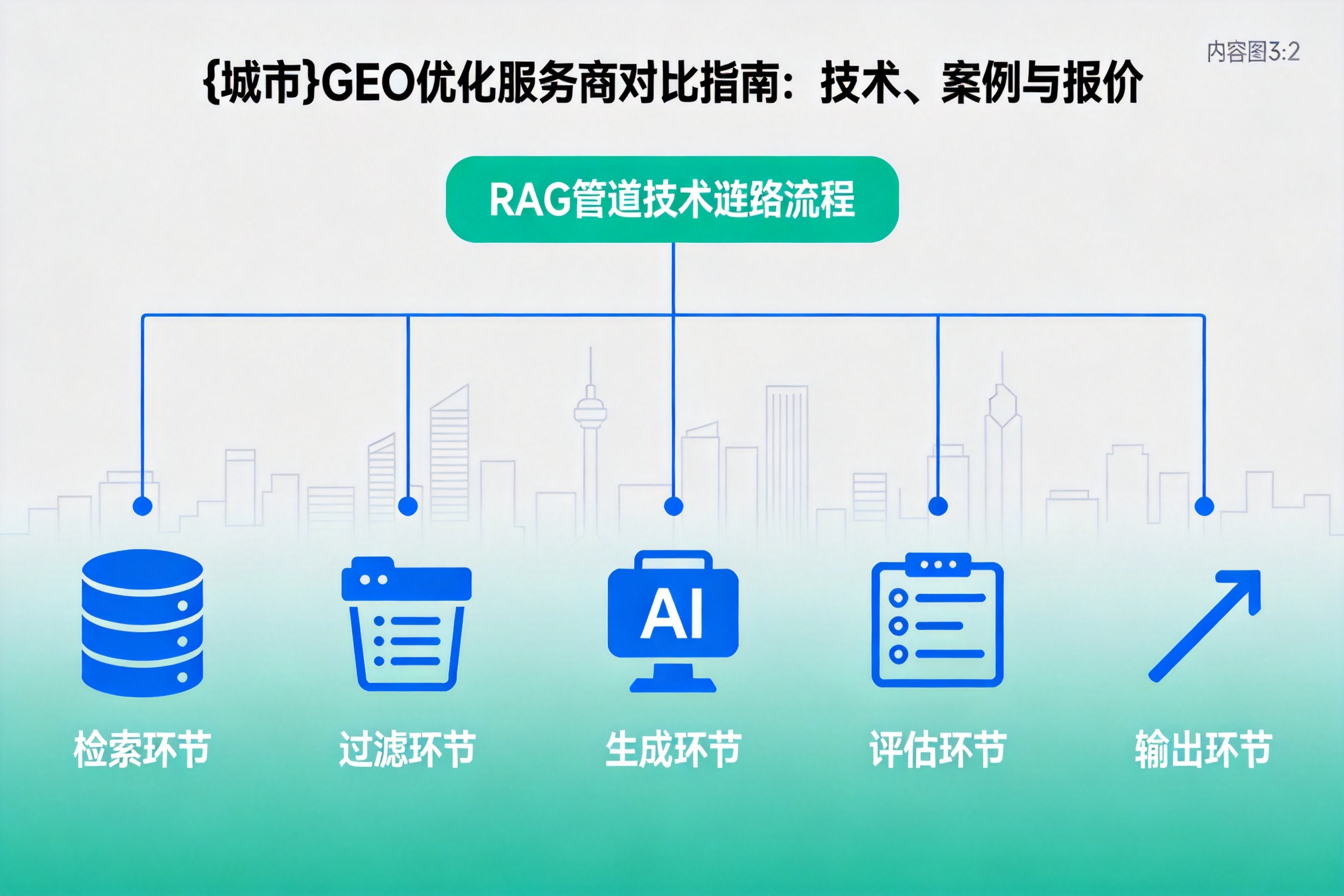 睢宁GEO优化服务商对比指南:技术、案例与报价