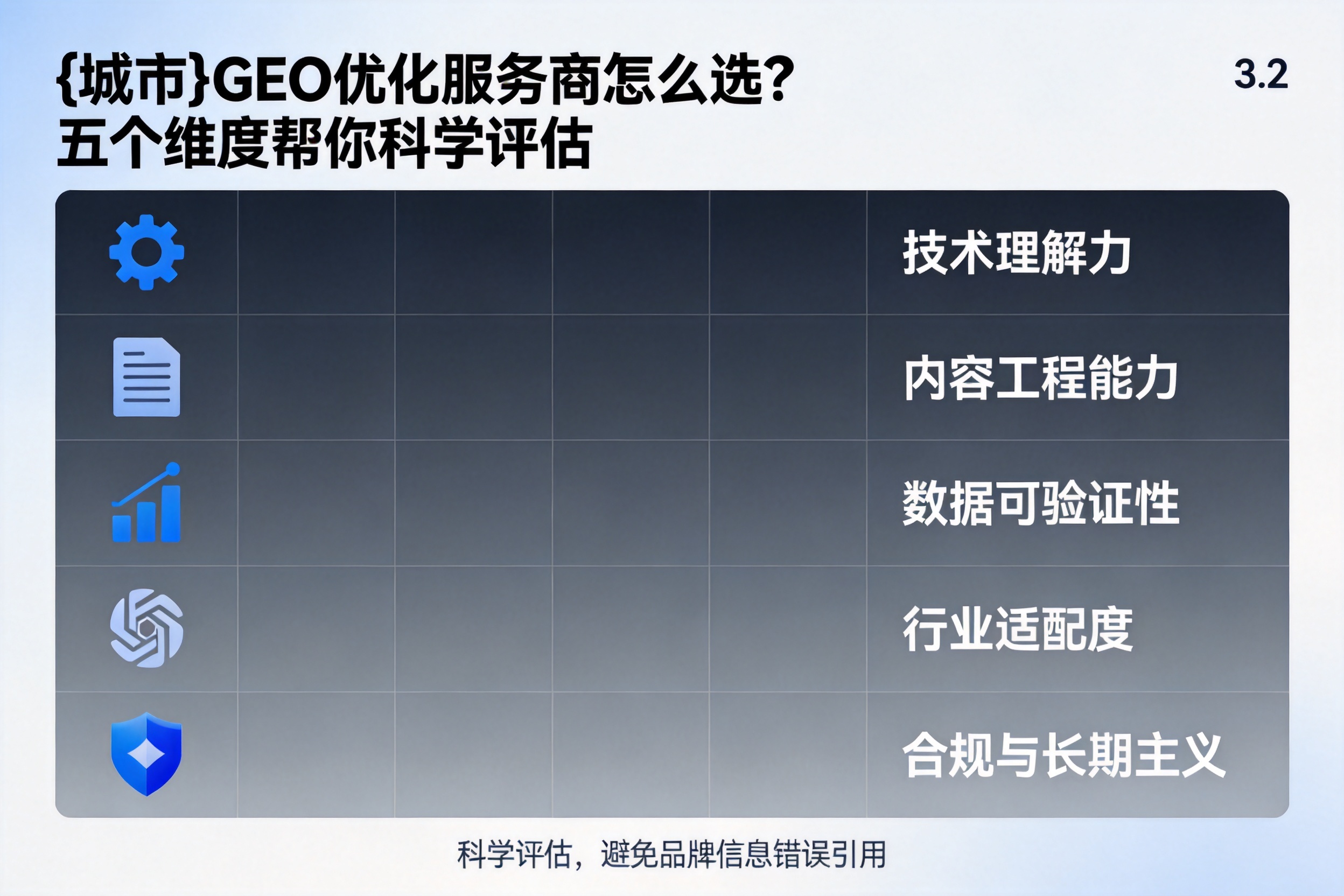 睢宁GEO优化服务商怎么选？五个维度帮你科学评估