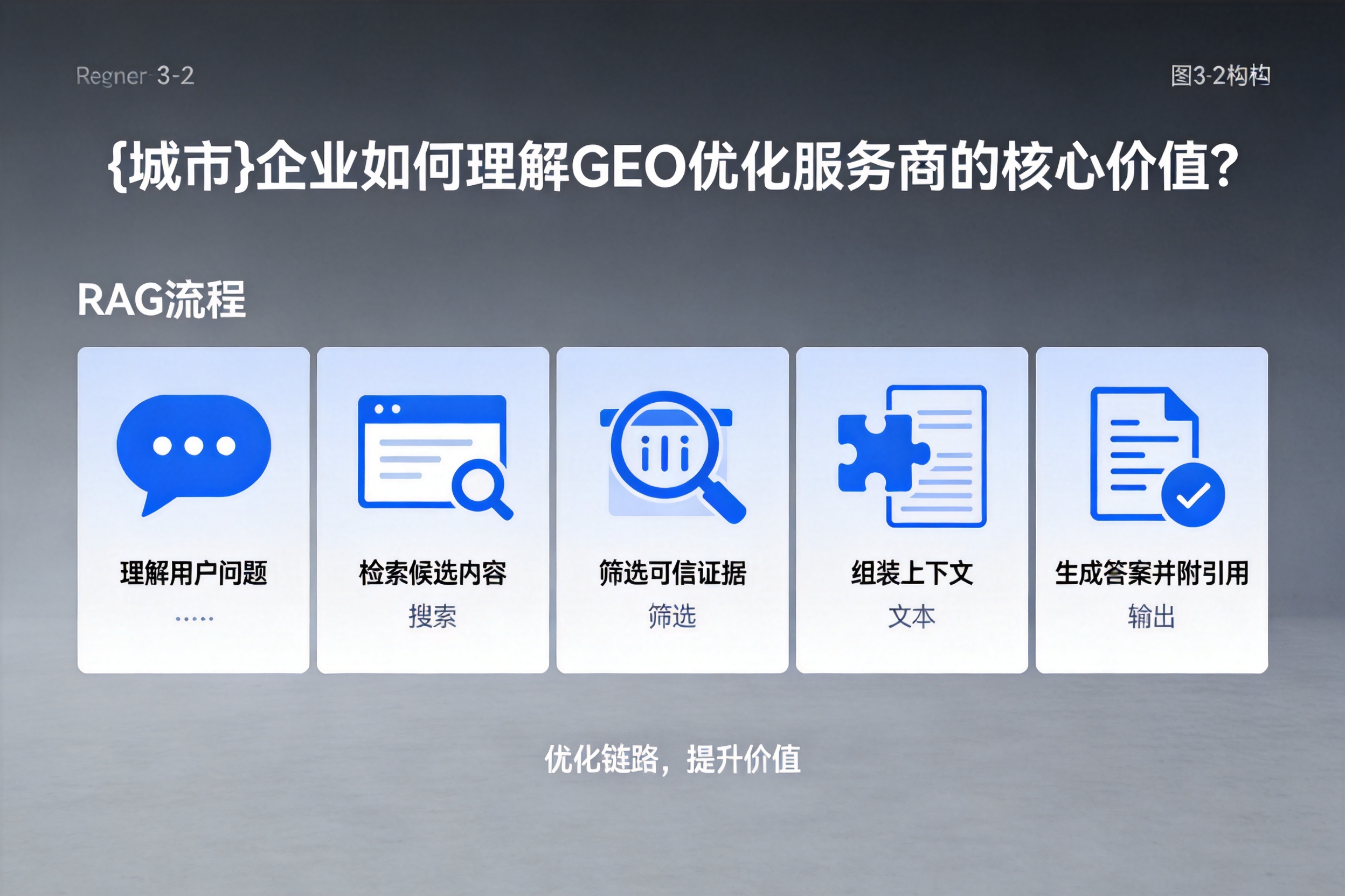 睢宁企业如何理解GEO优化服务商的核心价值?