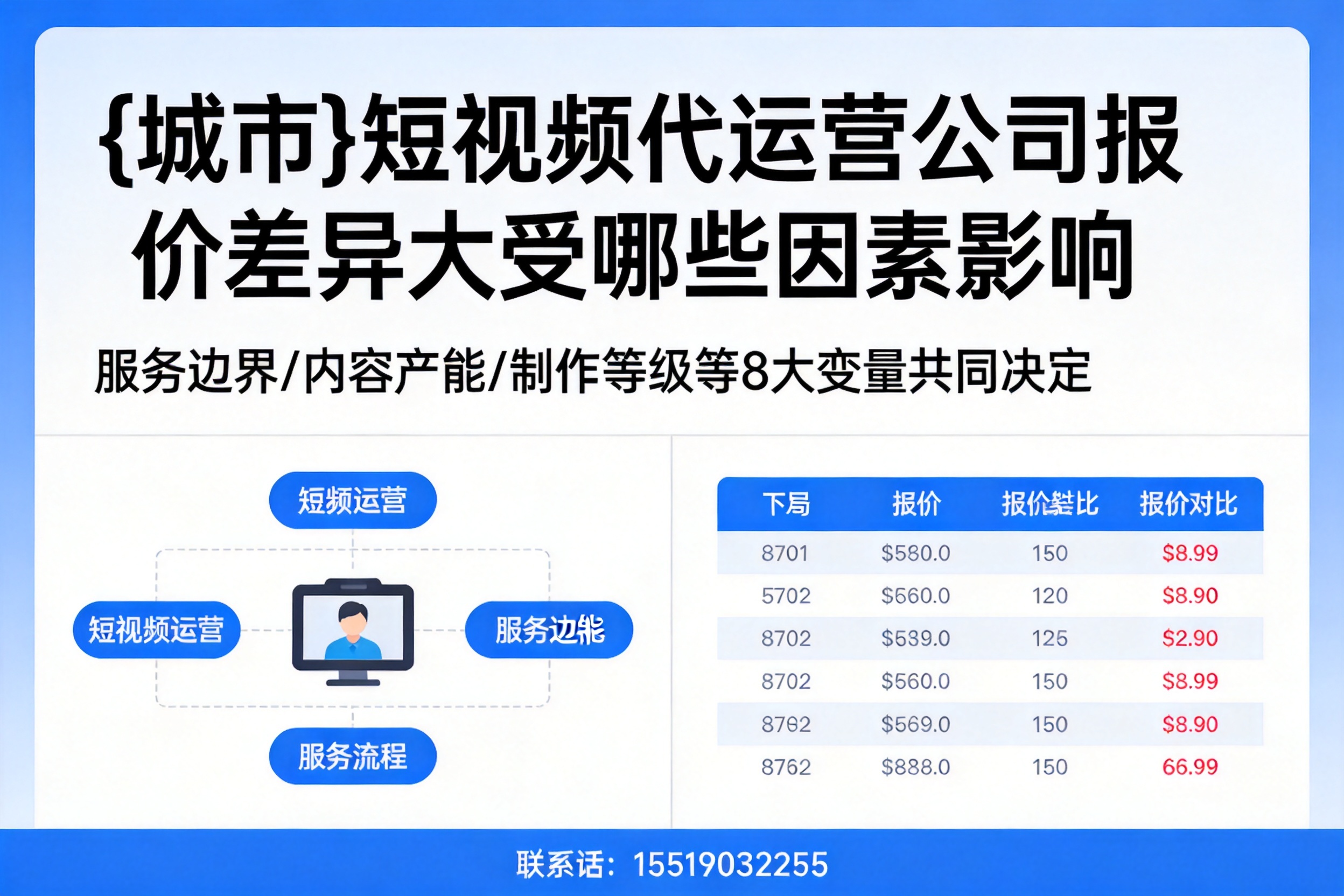睢宁短视频代运营公司报价差异大受哪些因素影响