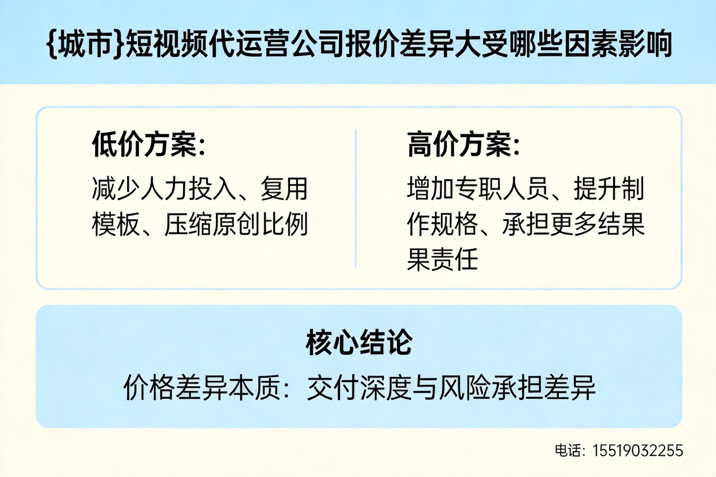 睢宁短视频代运营公司报价差异大受哪些因素影响