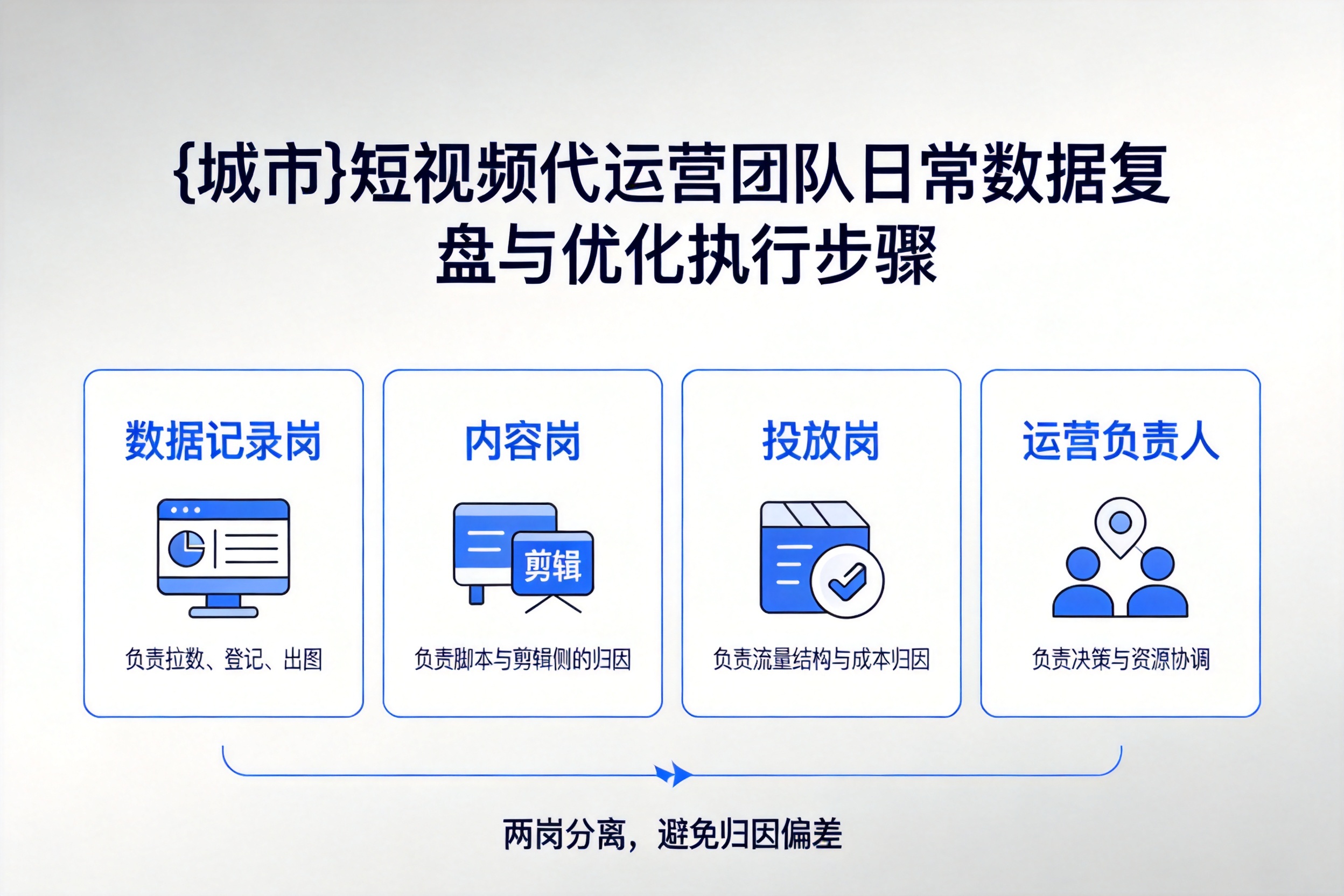 睢宁短视频代运营团队日常数据复盘与优化执行步骤