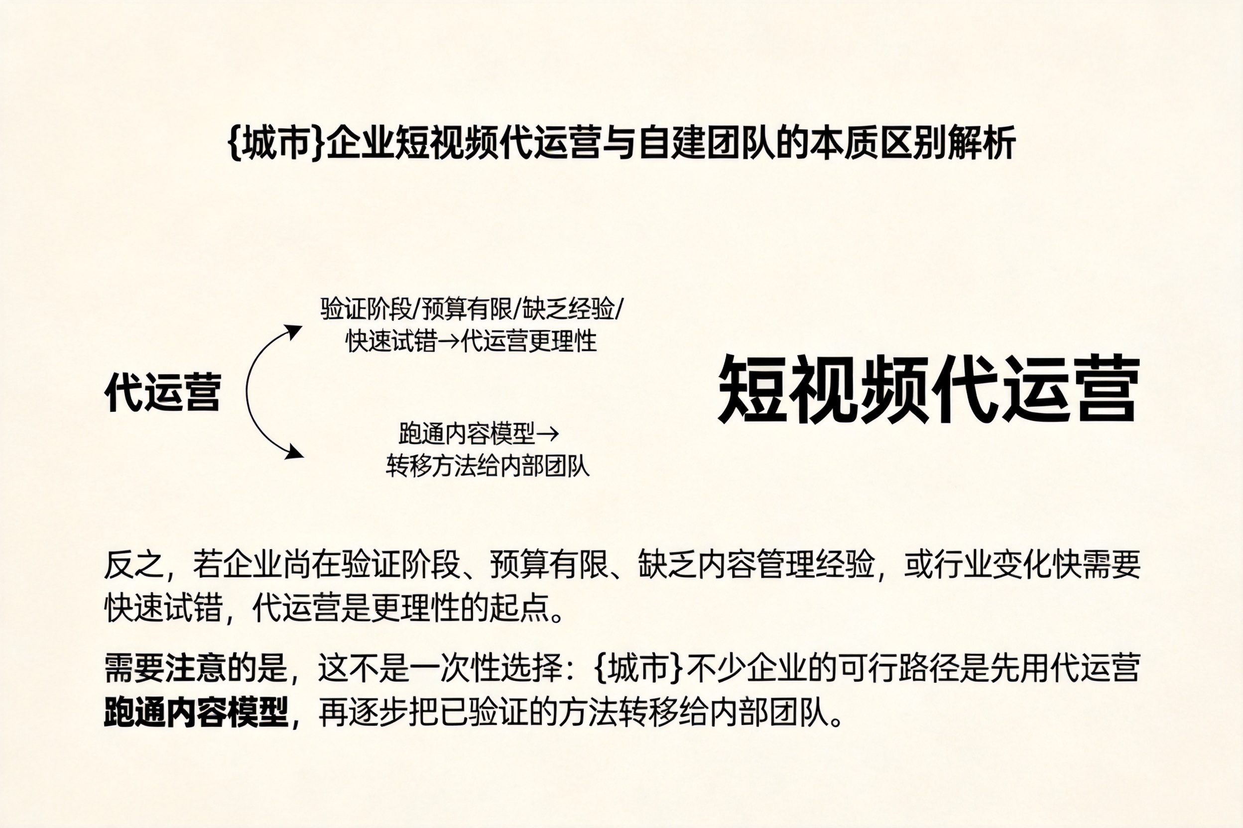睢宁企业短视频代运营与自建团队的本质区别解析