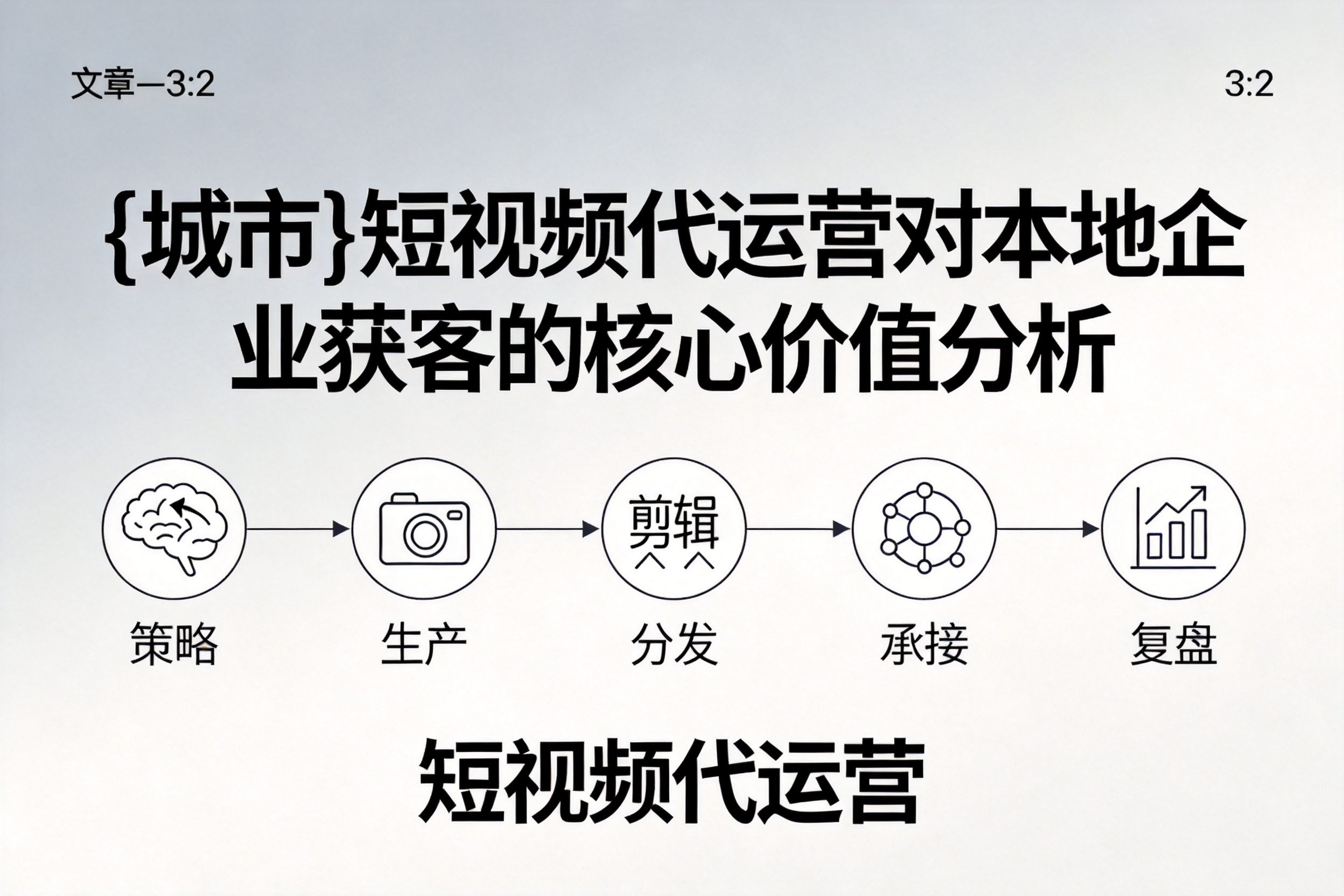 睢宁短视频代运营对本地企业获客的核心价值分析