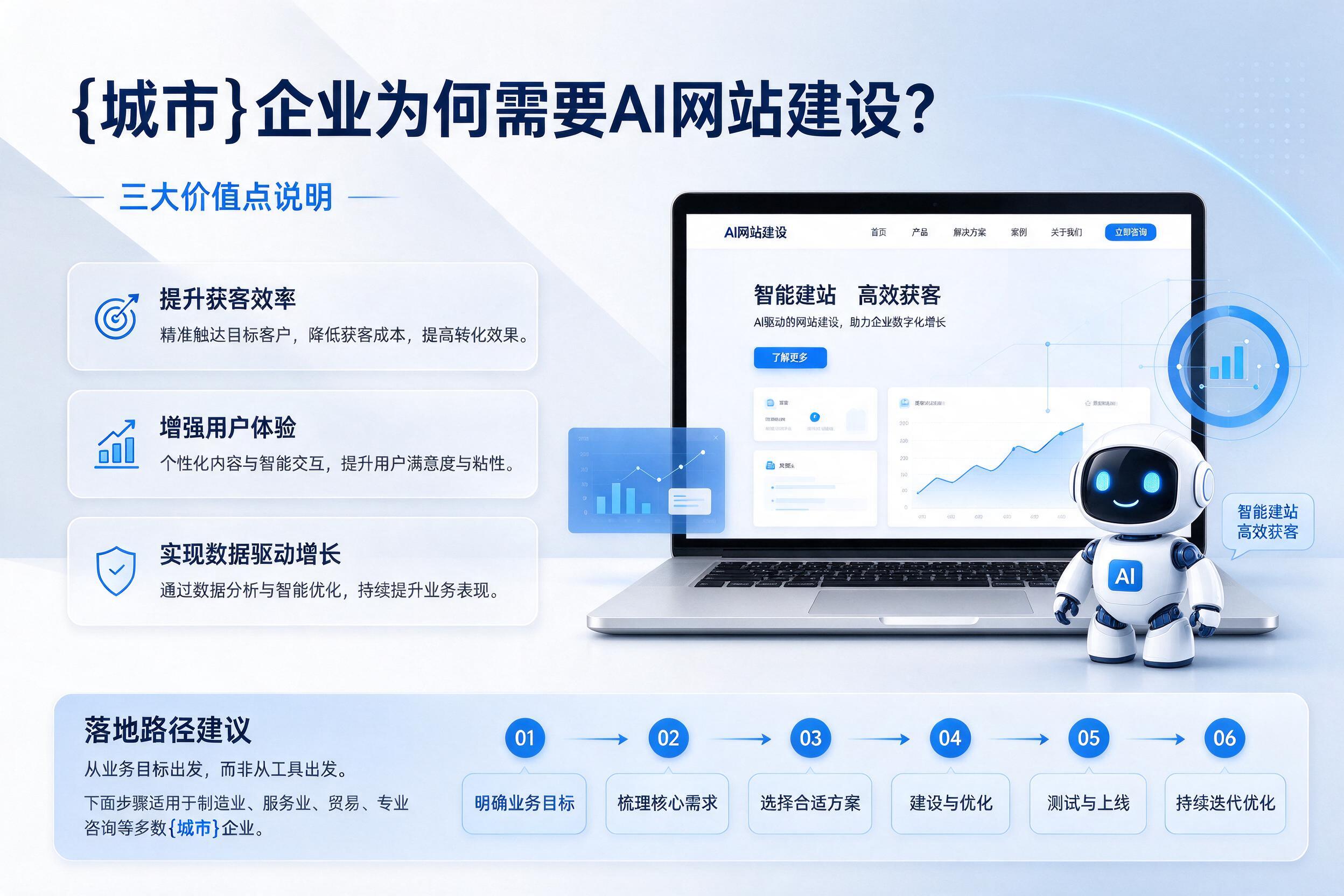 睢宁企业为何需要AI网站建设？三大价值点说明