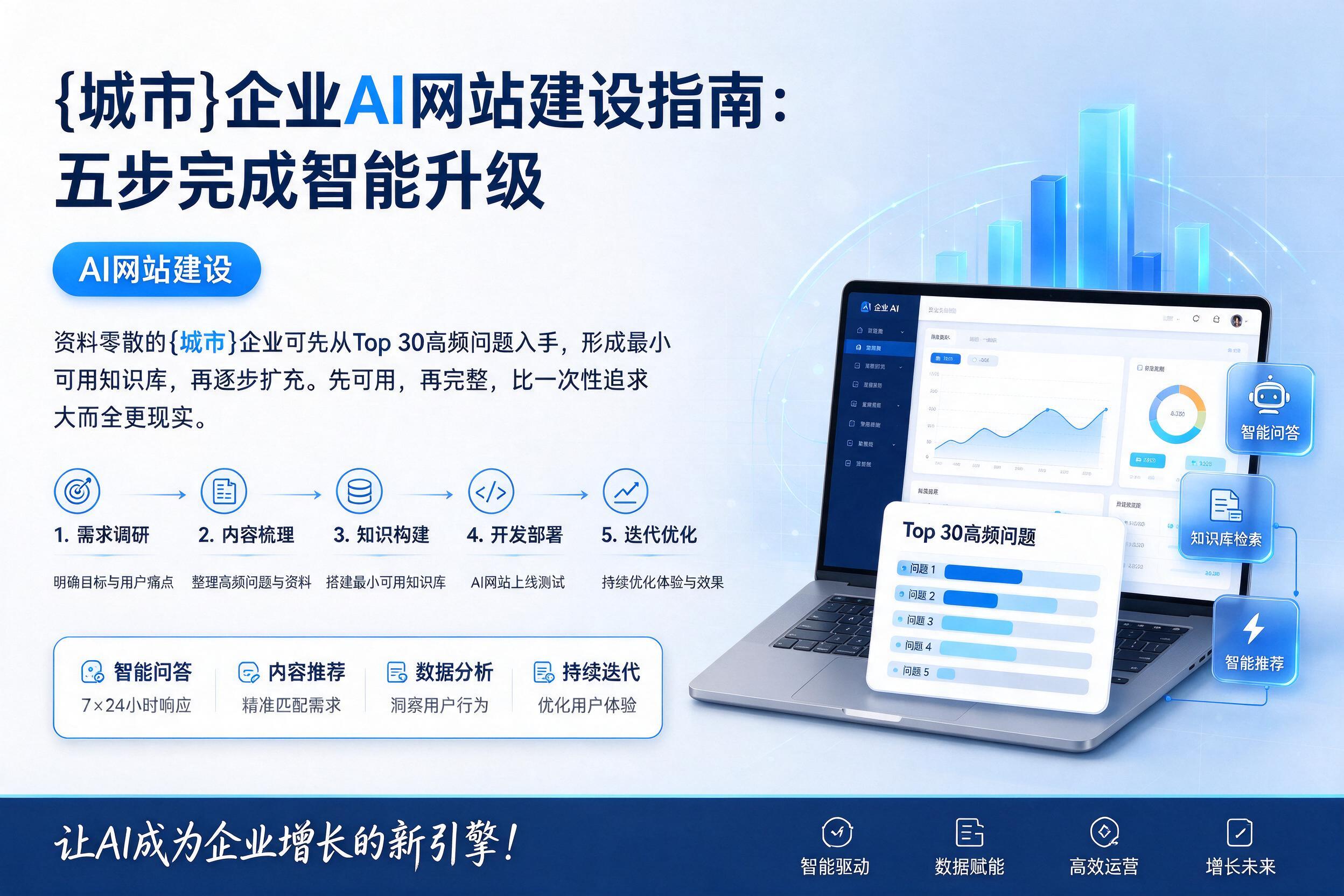 睢宁企业AI网站建设指南：五步完成智能升级
