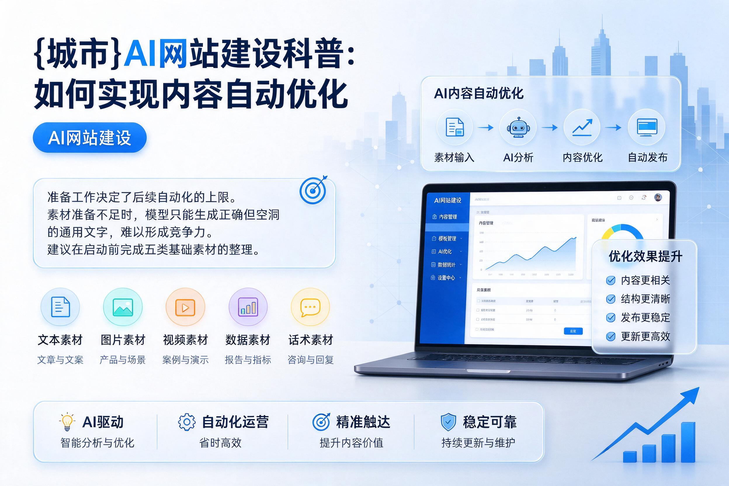 睢宁AI网站建设科普：如何实现内容自动优化
