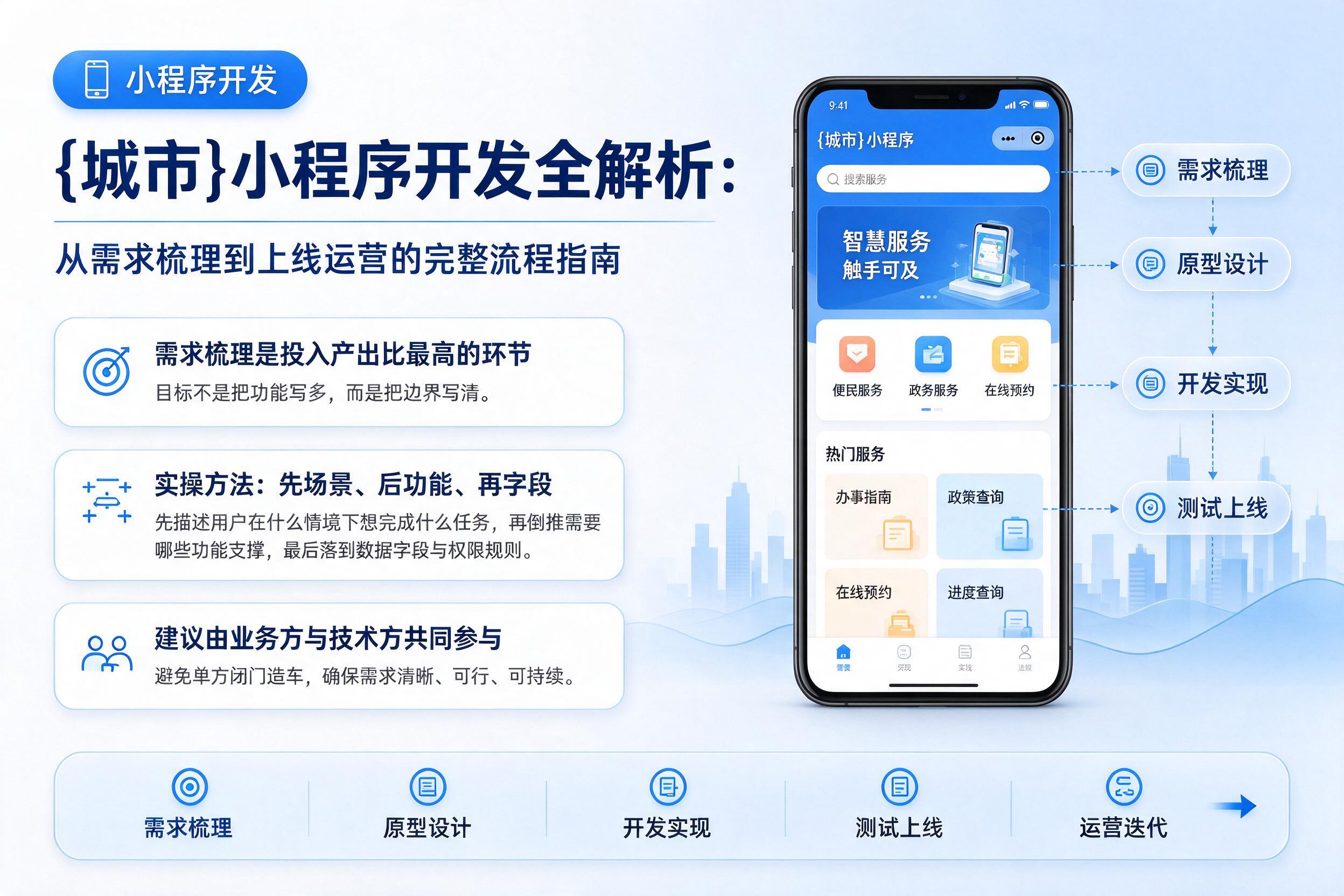 睢宁小程序开发全解析:从需求梳理到上线运营的完整流程指南