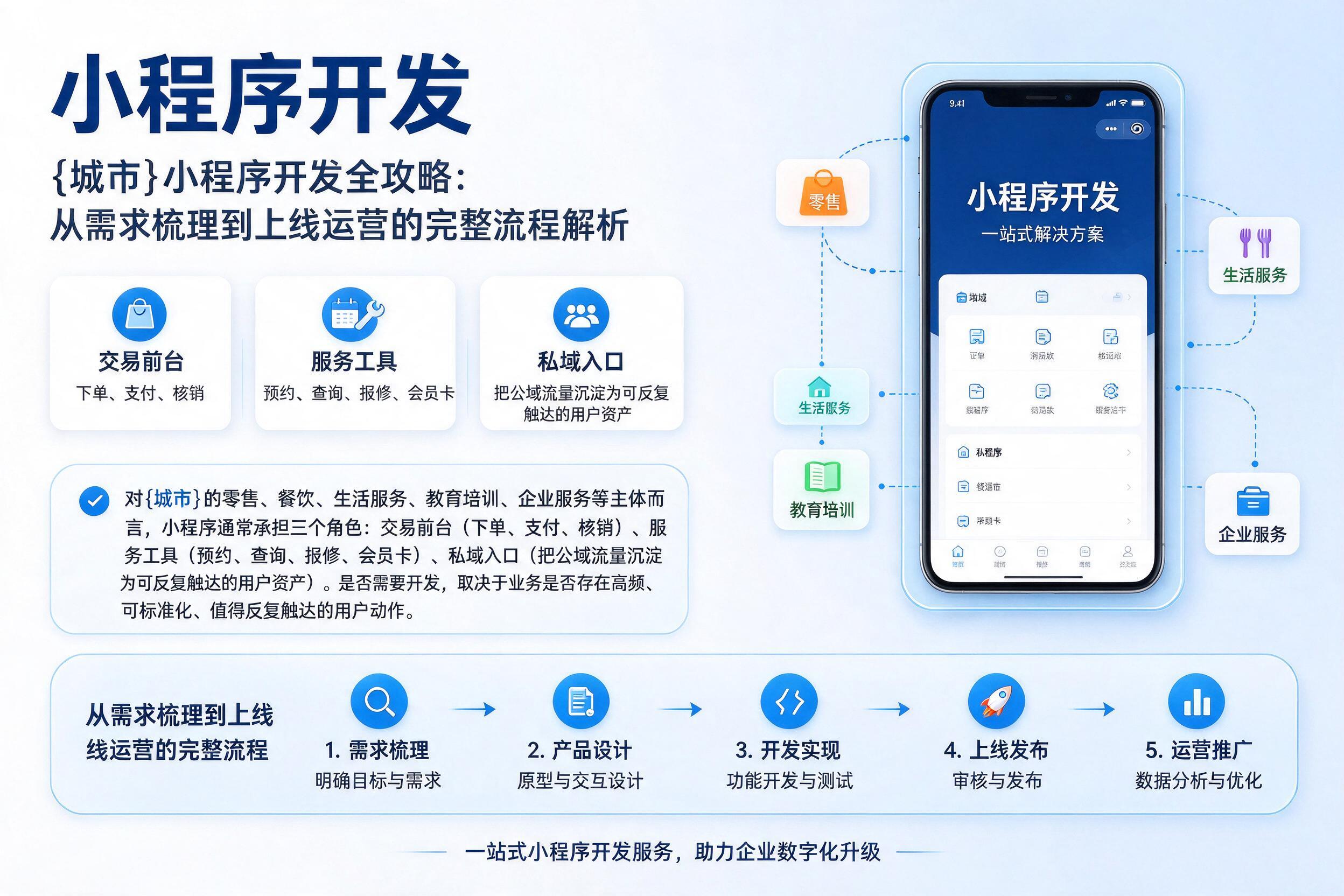 睢宁小程序开发全攻略:从需求梳理到上线运营的完整流程解析