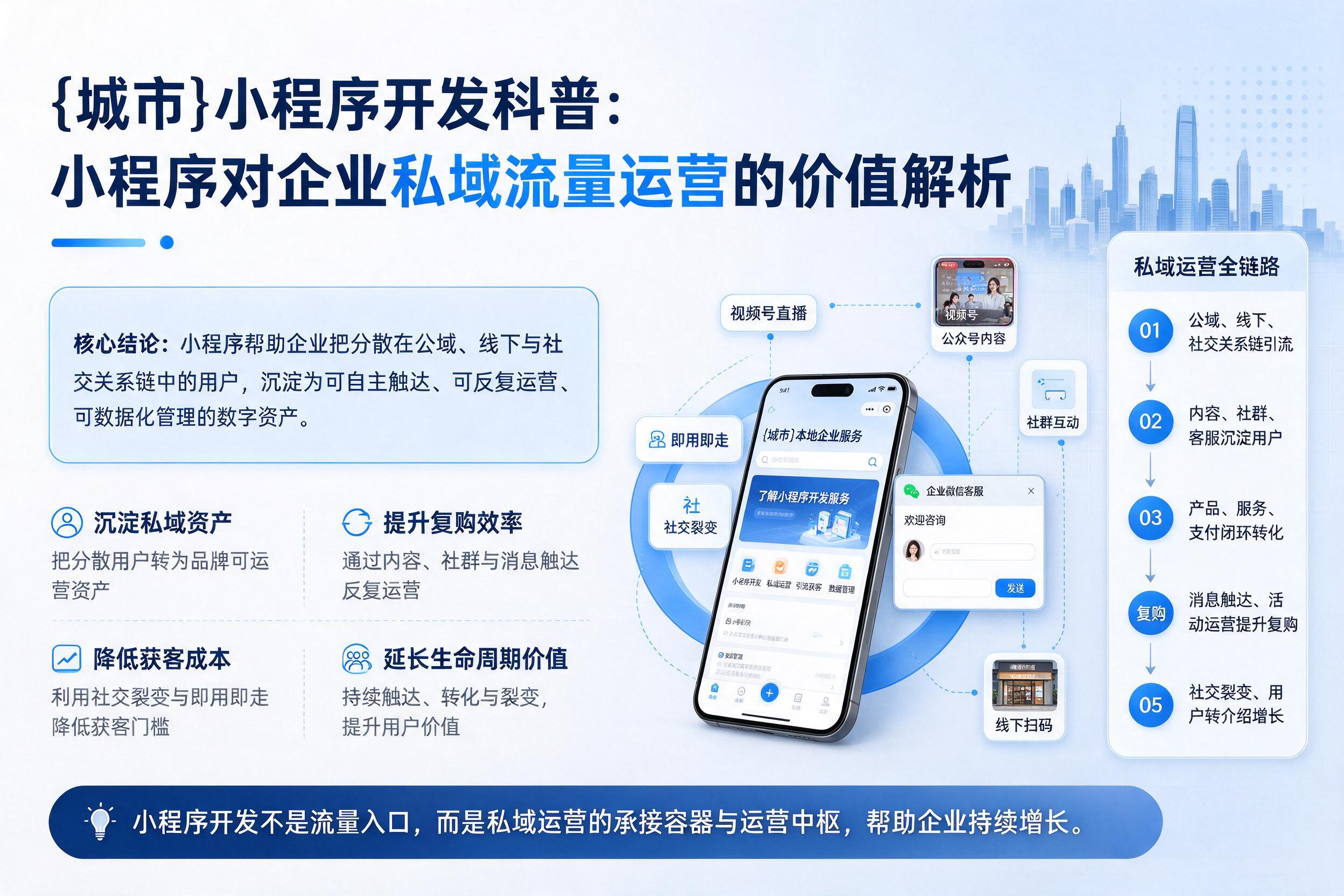 睢宁小程序开发科普：小程序对企业私域流量运营的价值解析