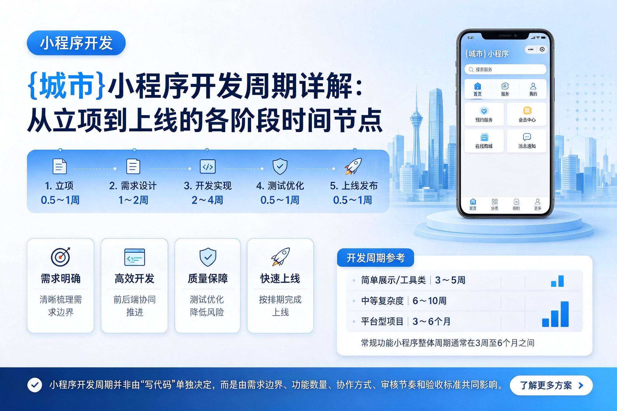睢宁小程序开发周期详解：从立项到上线的各阶段时间节点